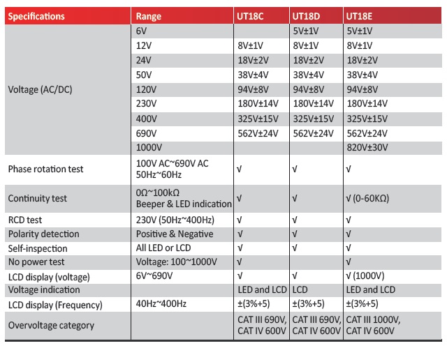 UT18 Series Data