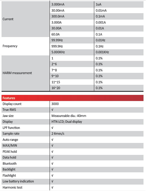 UT251C+ Data