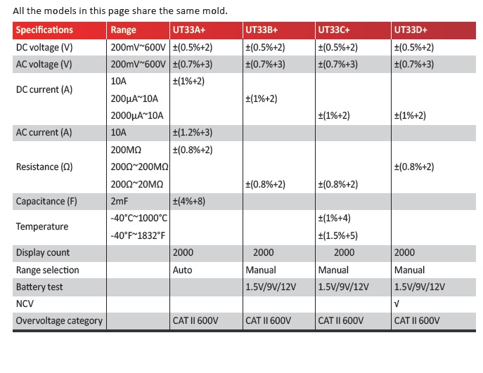 UT33+Data