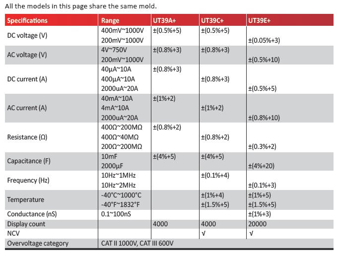 UT39+ Series Data