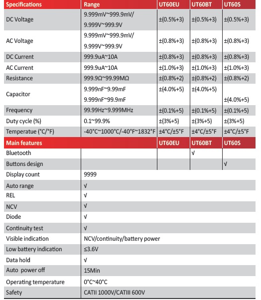 UT60 Series Data